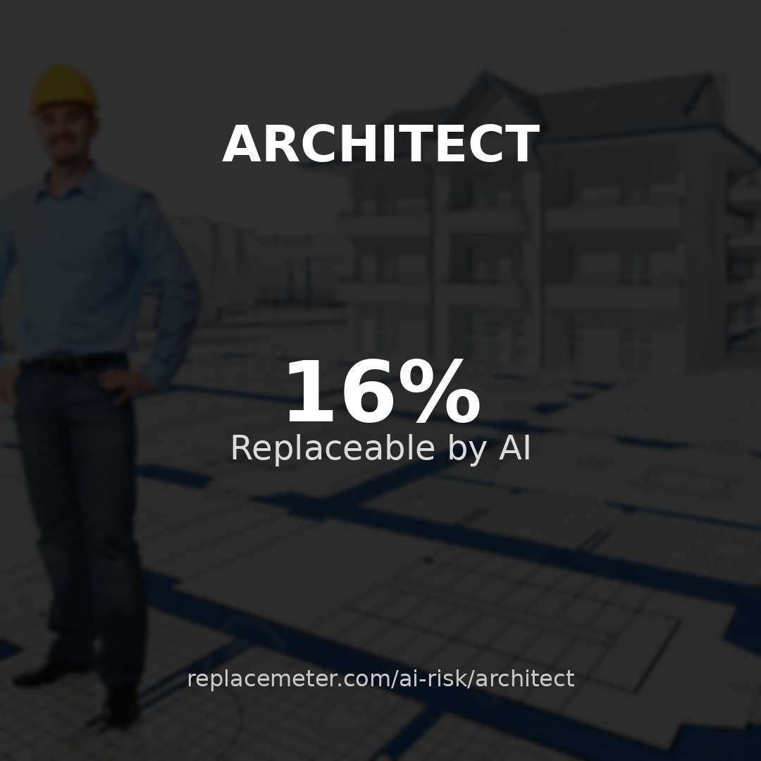 Architect