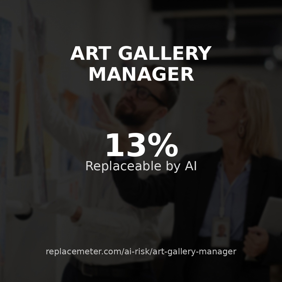 Art gallery manager
