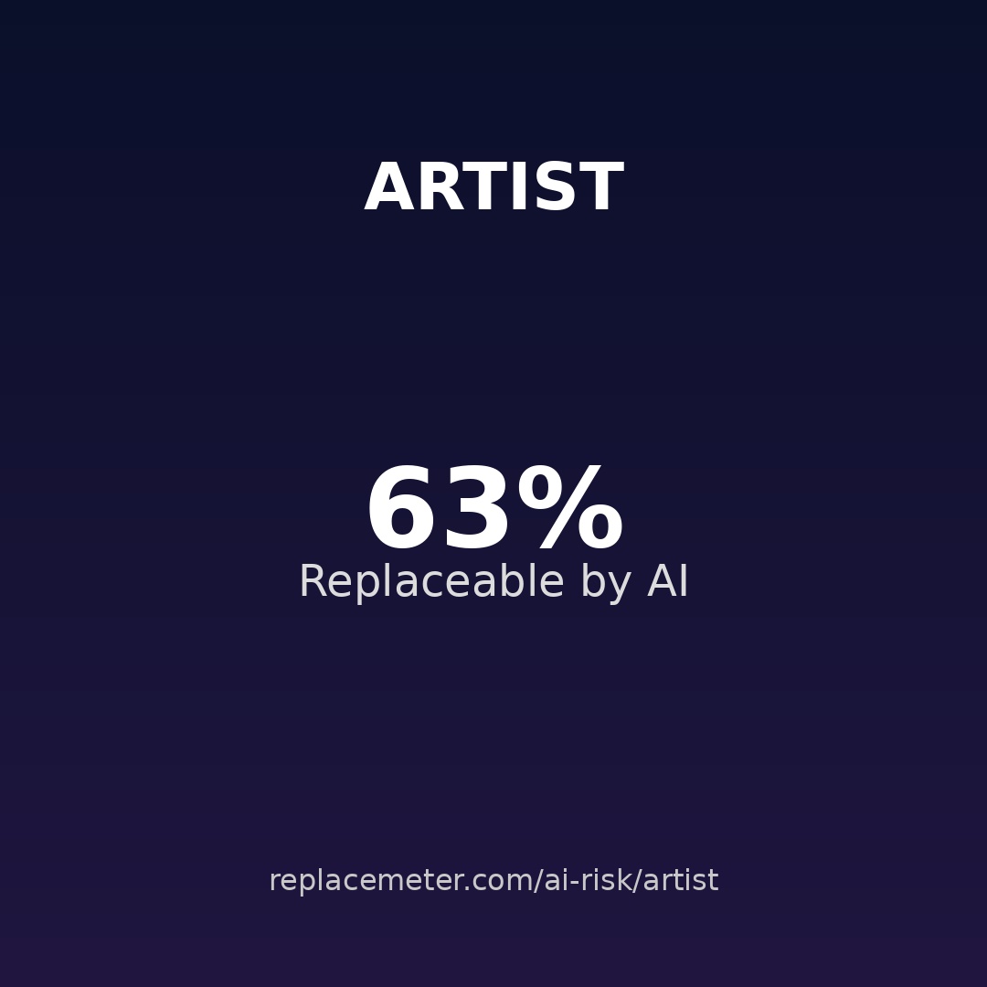 Artist