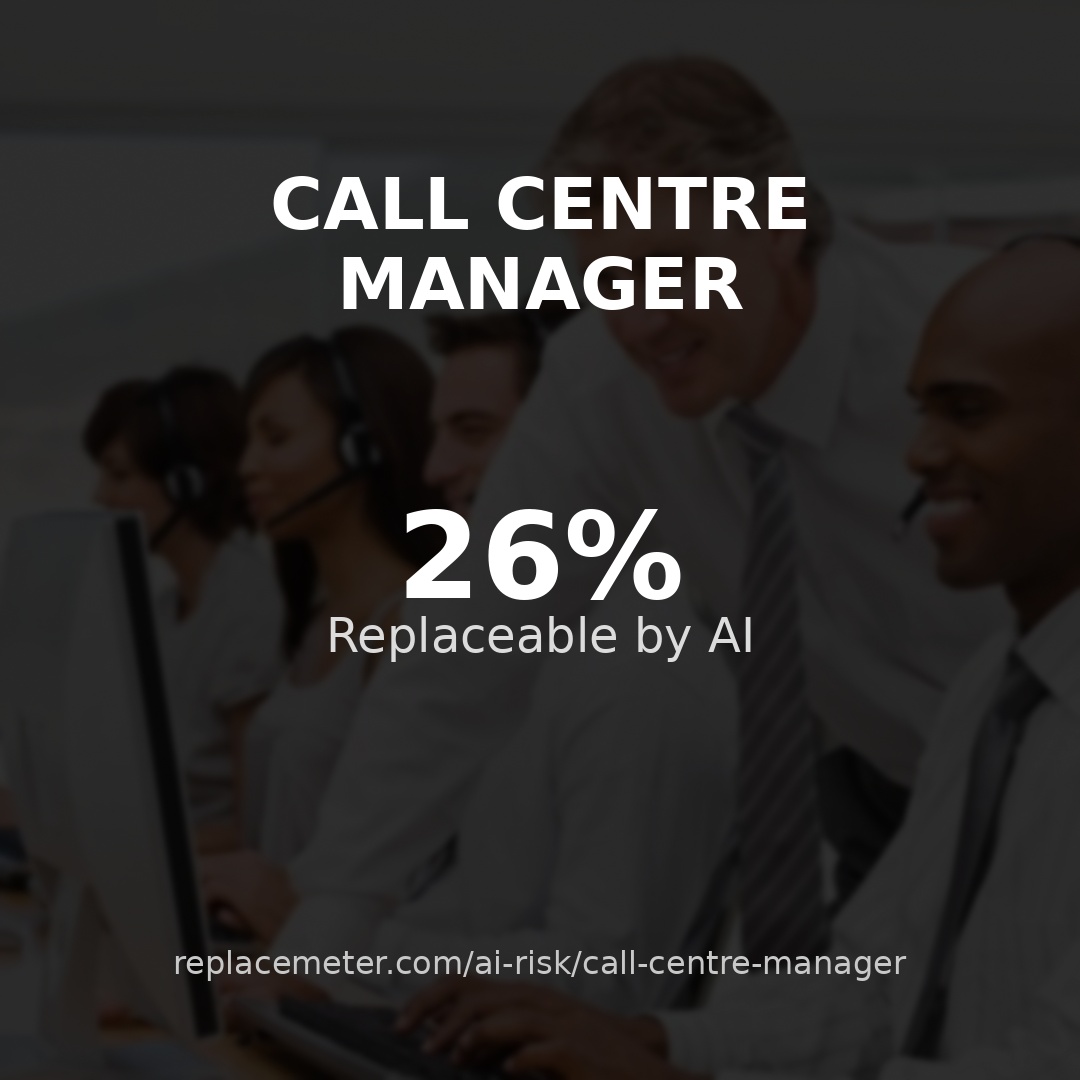 Call centre manager