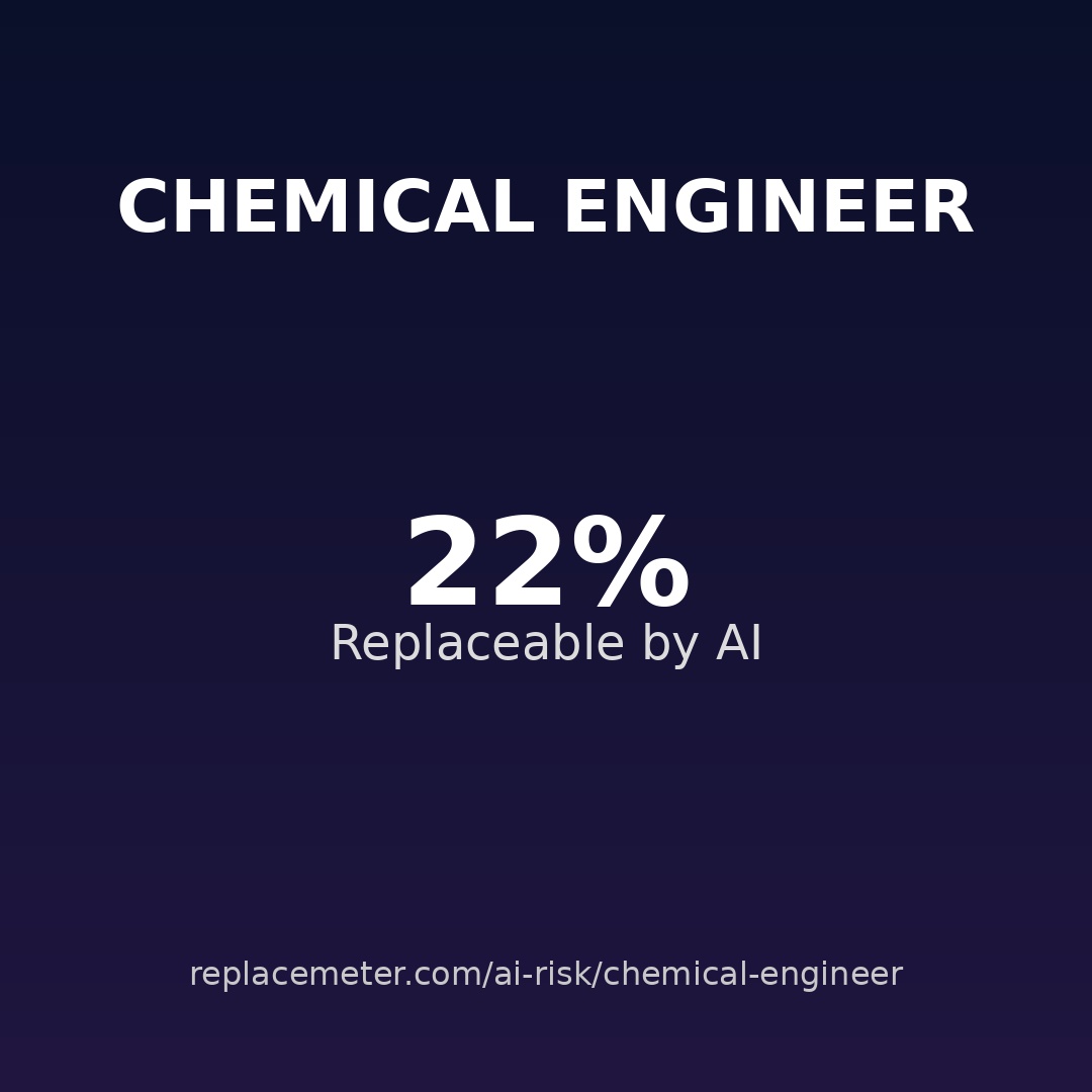 Chemical engineer