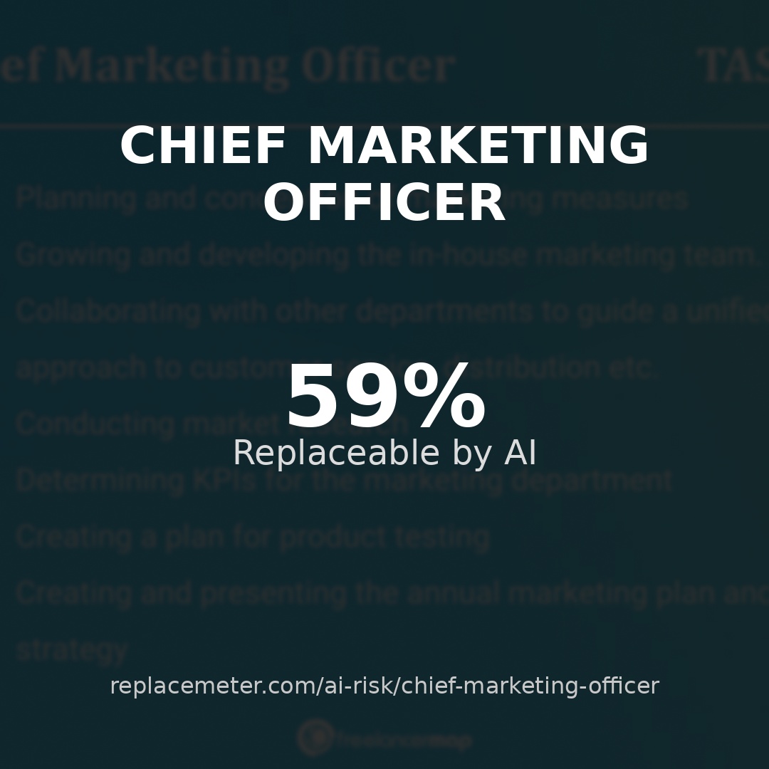 Chief Marketing Officer