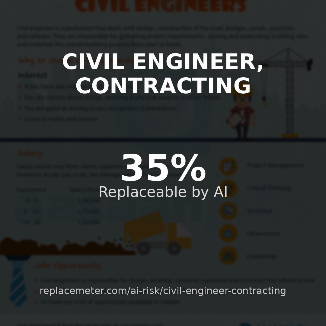 Civil engineer, contracting
