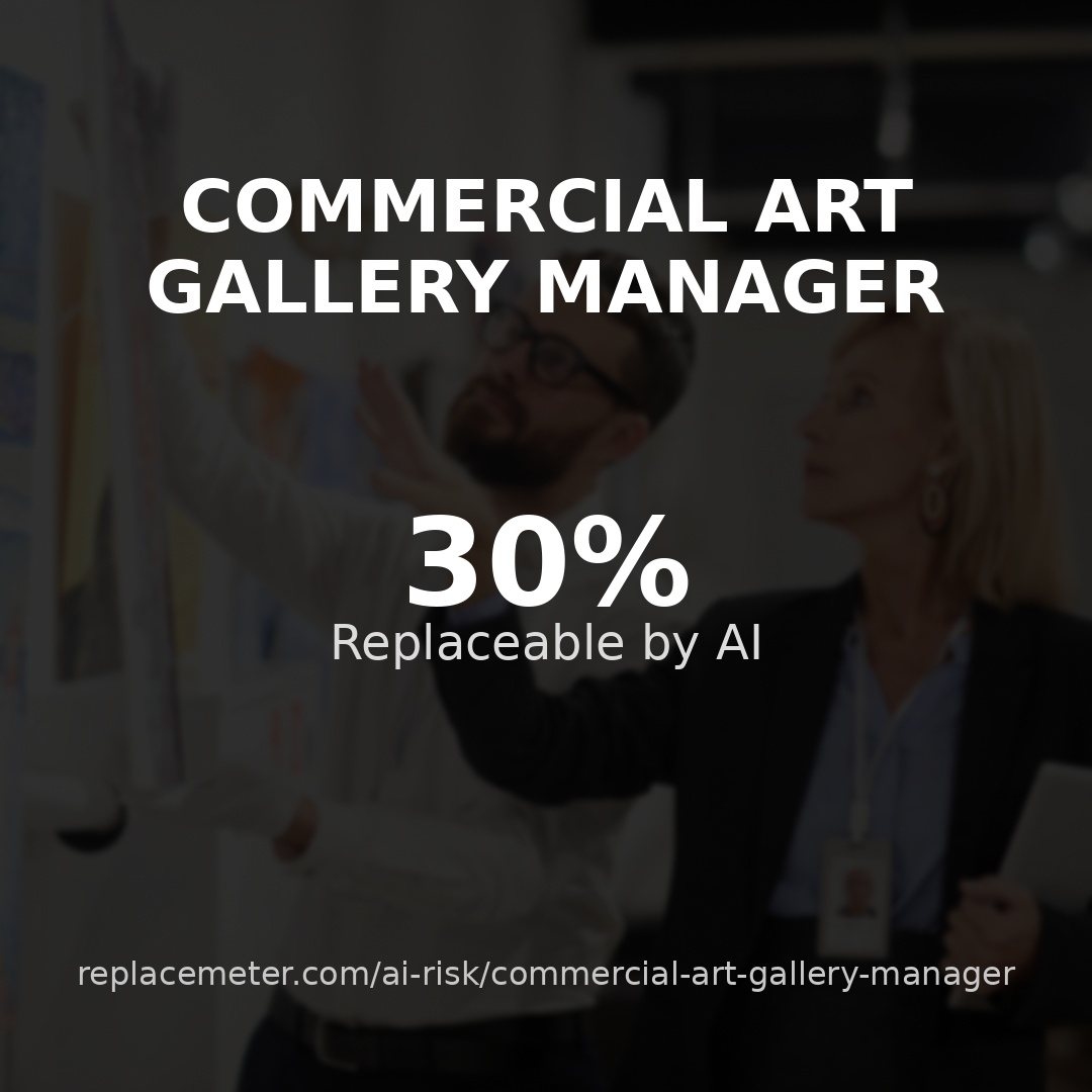 Commercial art gallery manager