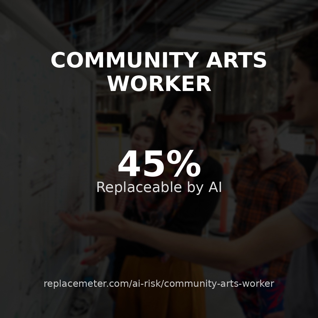 Community arts worker