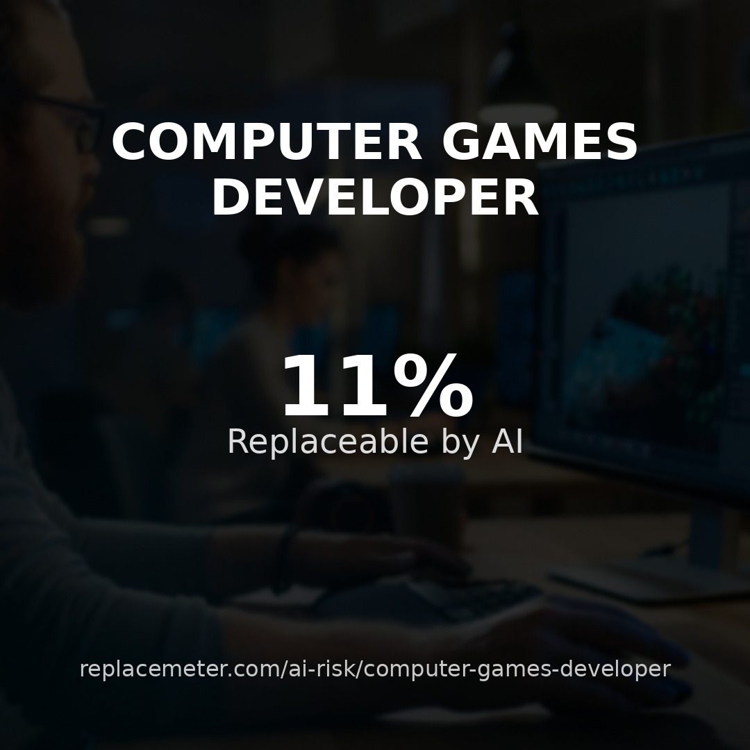 Computer games developer