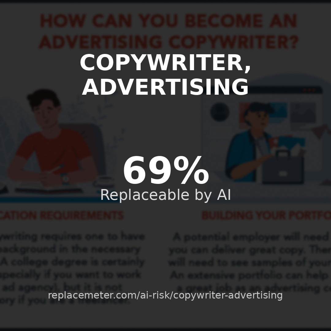 Copywriter, advertising