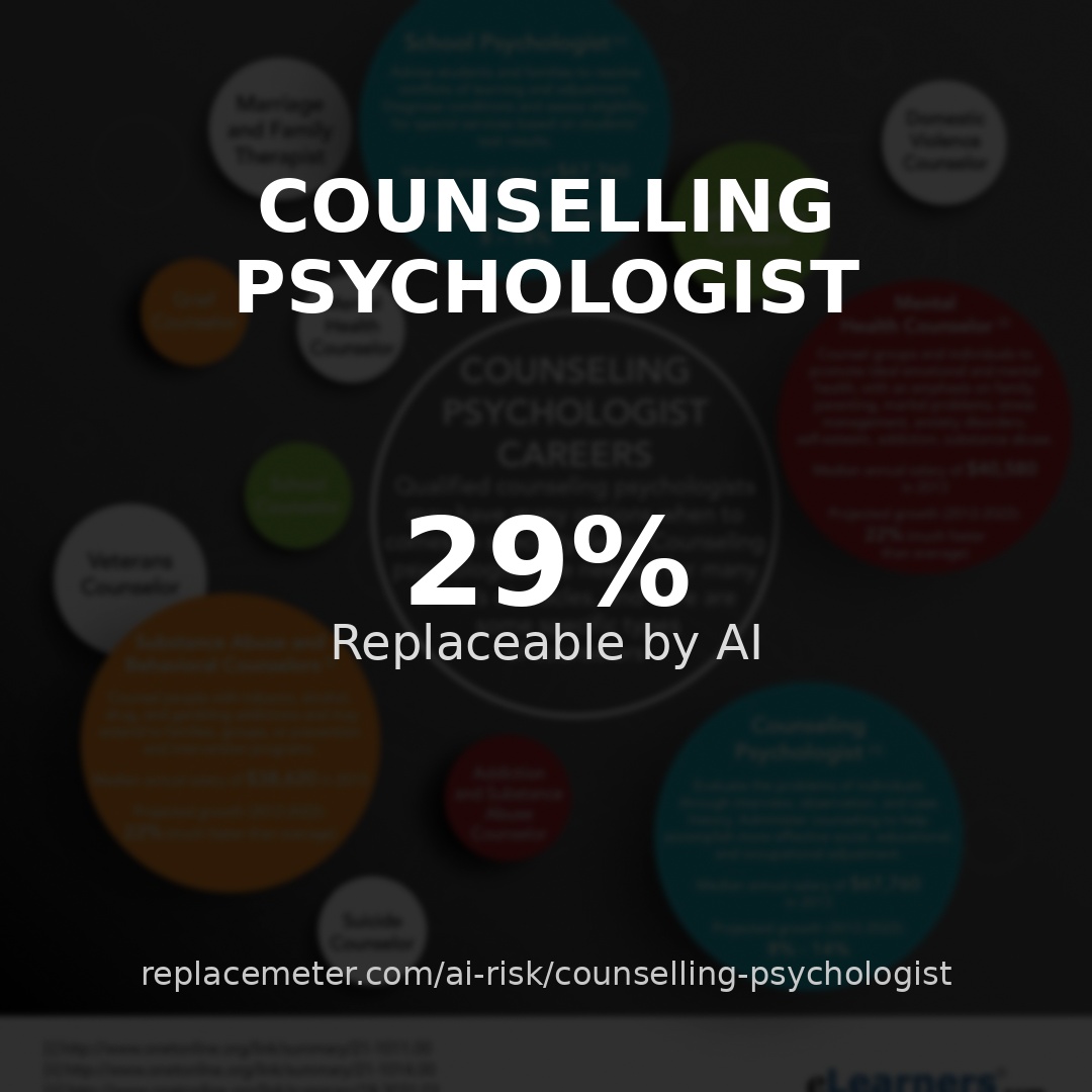 Counselling psychologist