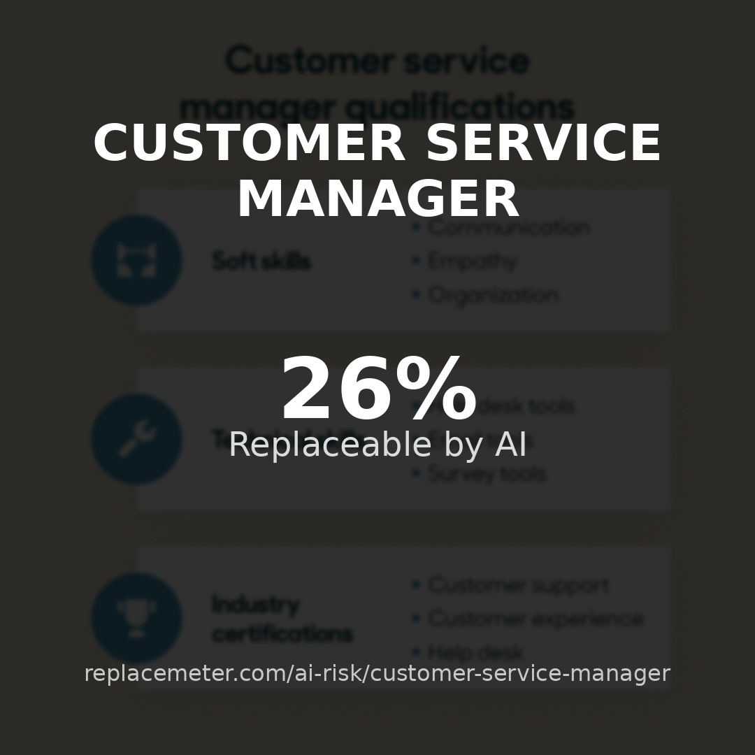 Customer service manager
