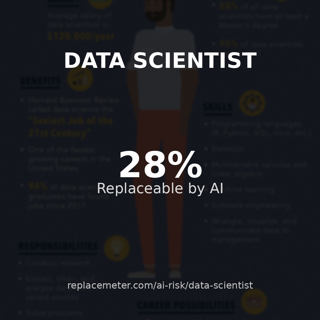 Data scientist