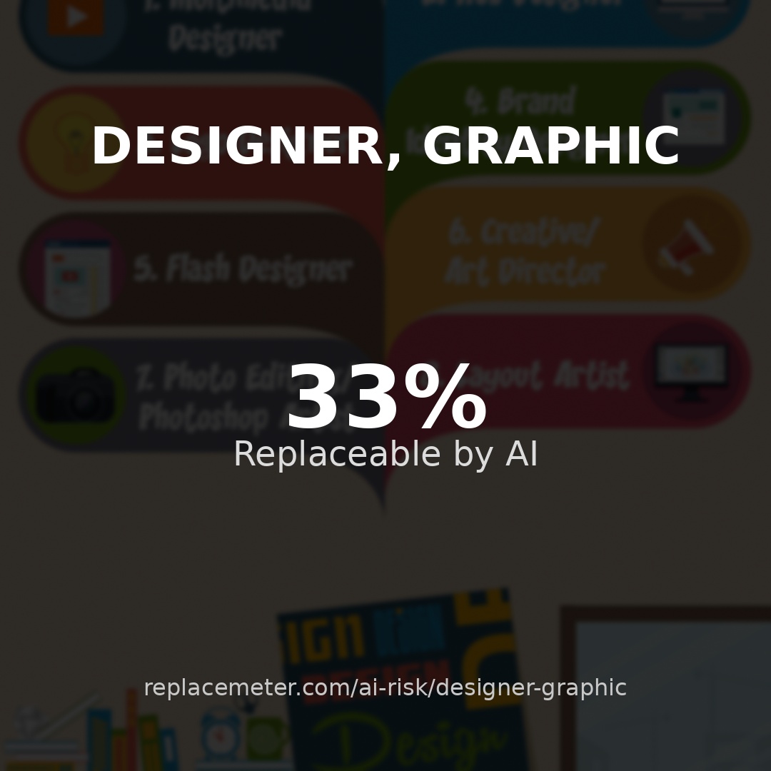 Designer, graphic