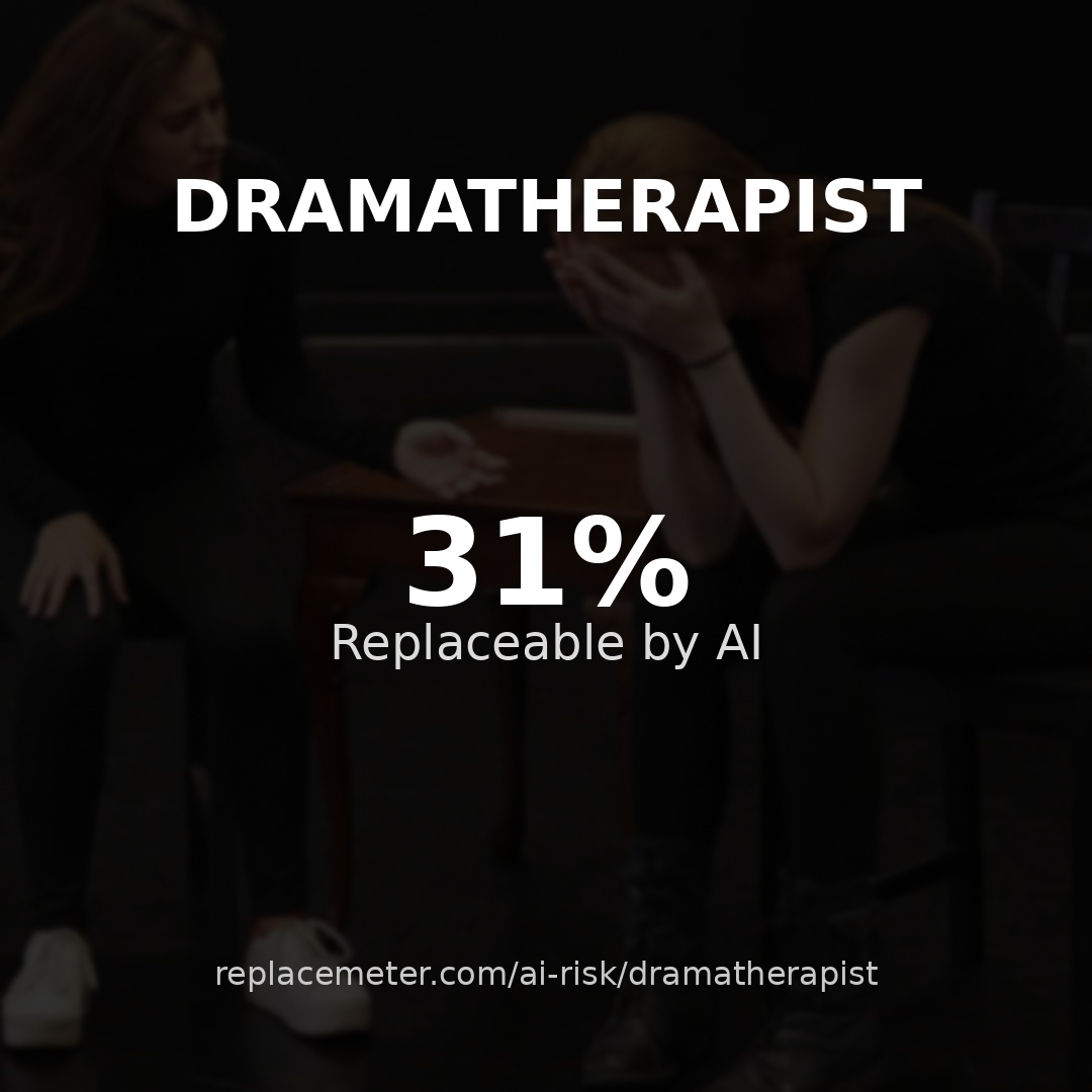 Dramatherapist