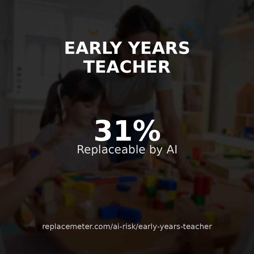 Early years teacher
