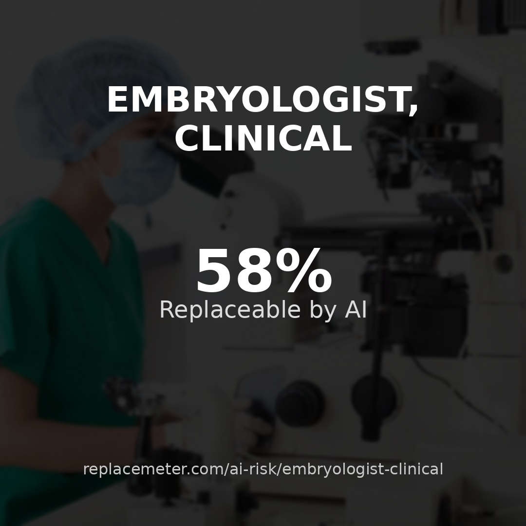 Embryologist, clinical