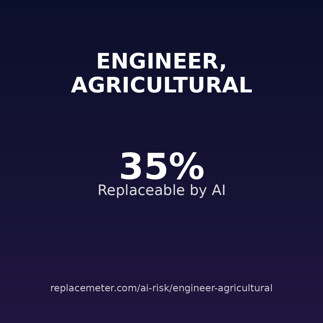 Engineer, agricultural