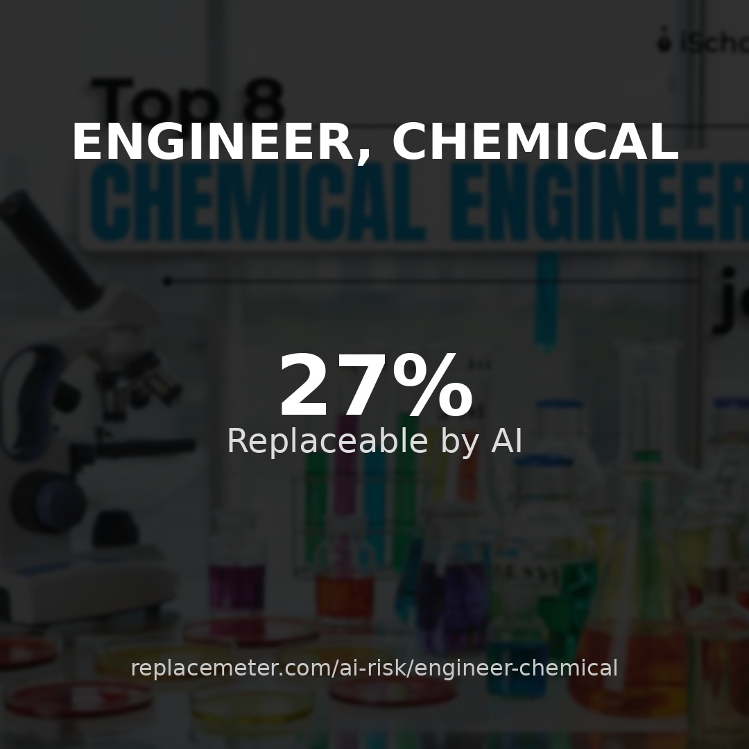Engineer, chemical