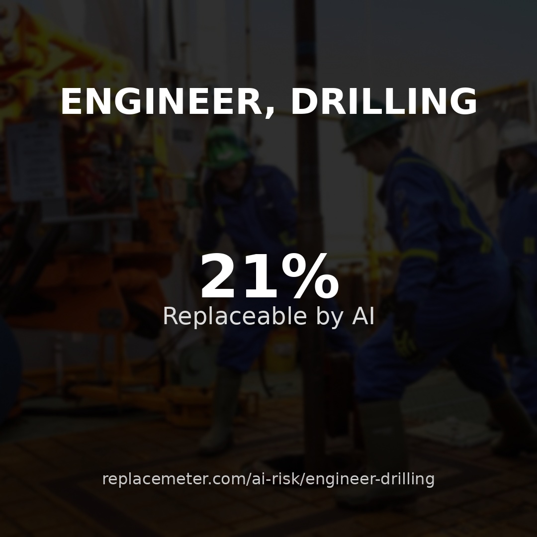 Engineer, drilling
