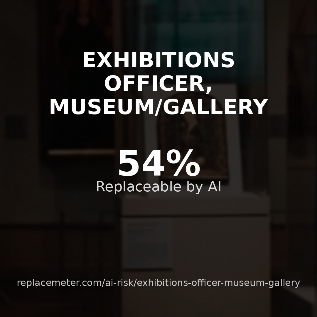 Exhibitions officer, museum/gallery