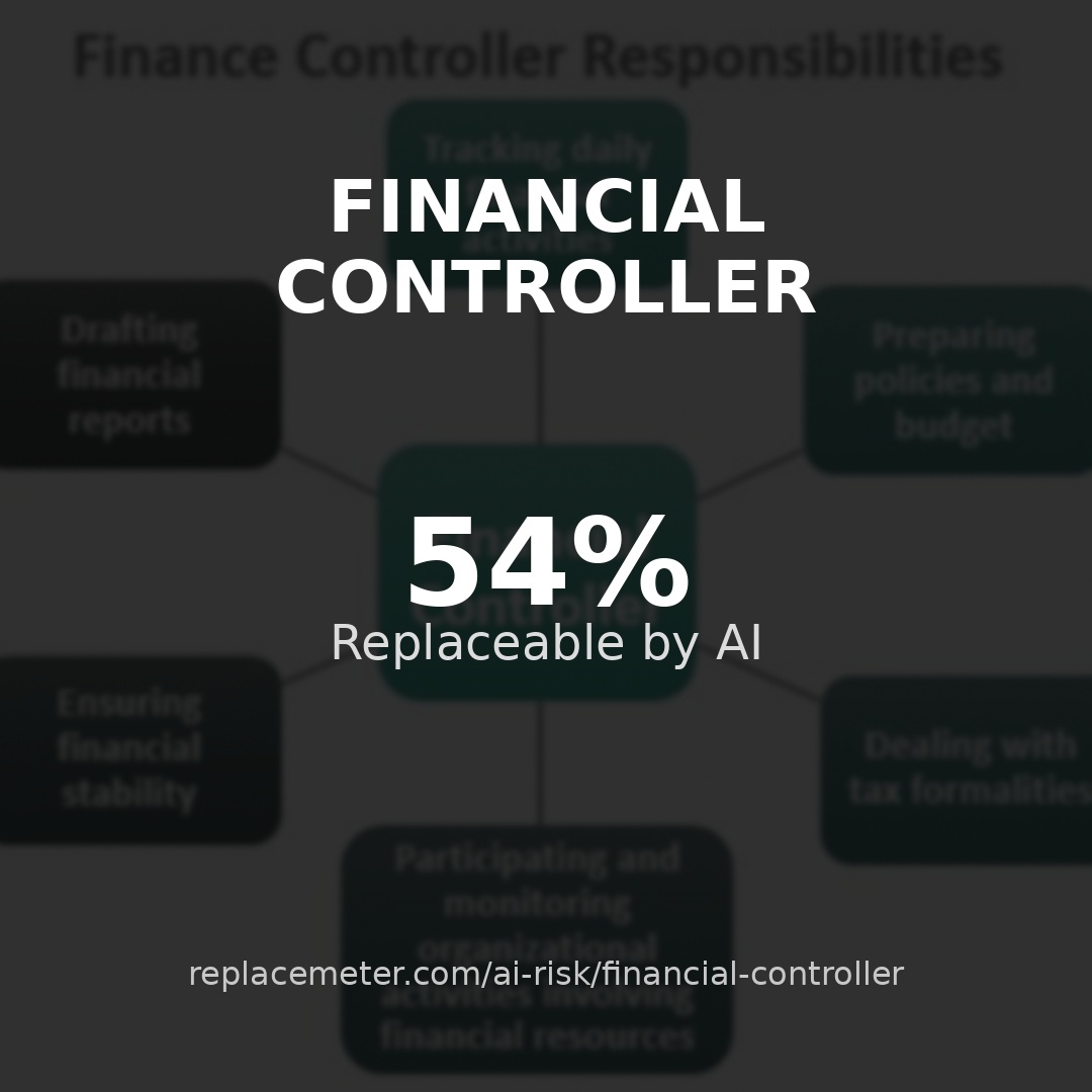 Financial controller