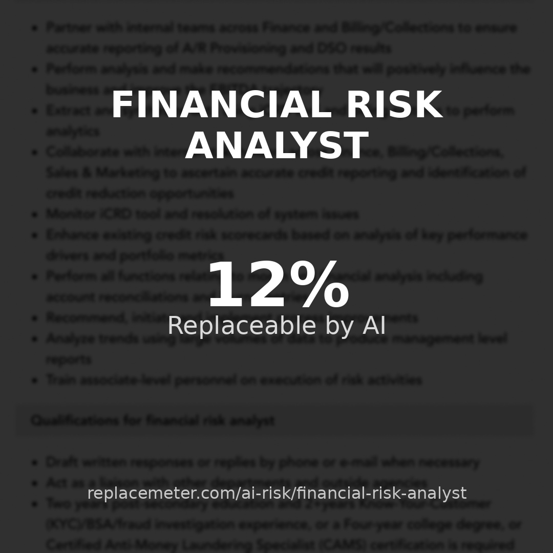 Financial risk analyst