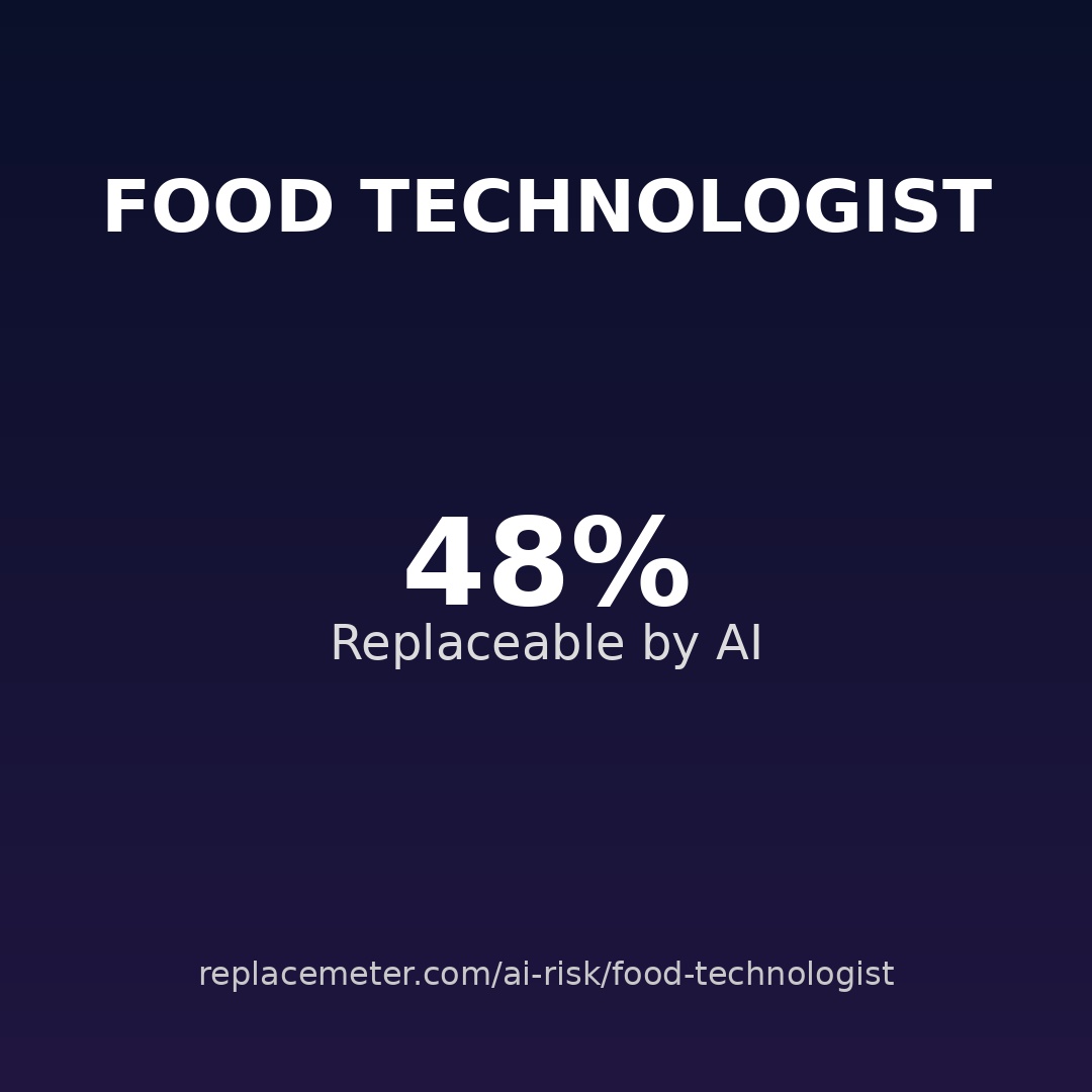 Food technologist