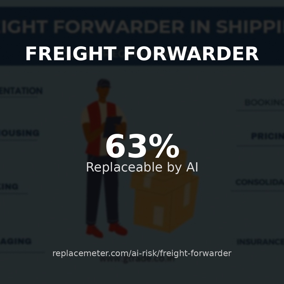 Freight forwarder