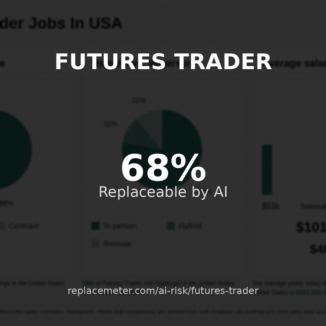Futures trader