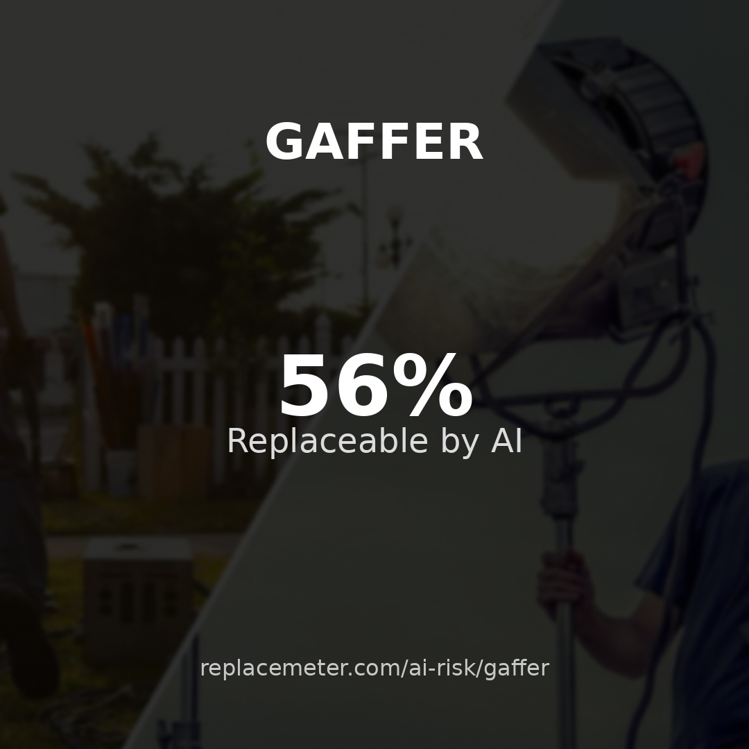 Gaffer