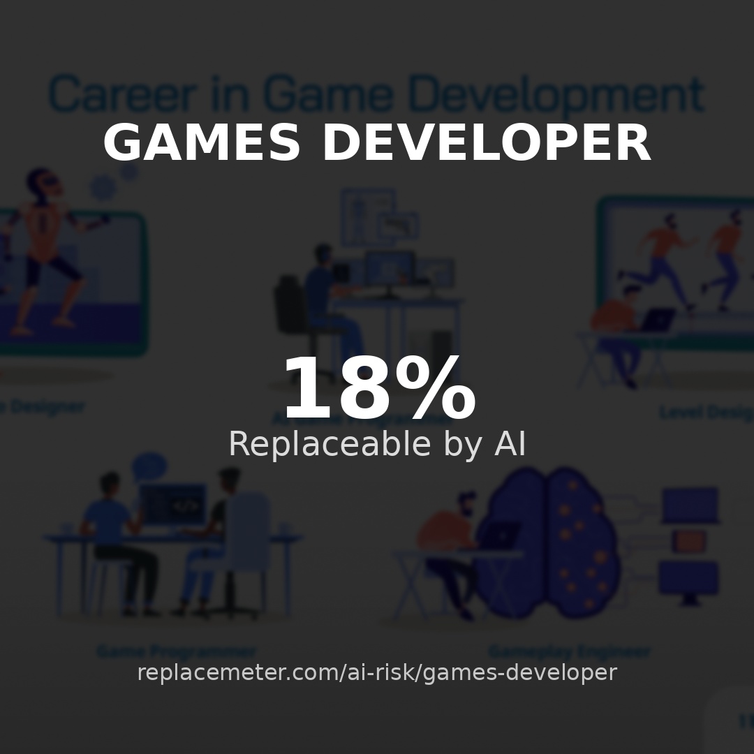 Games developer