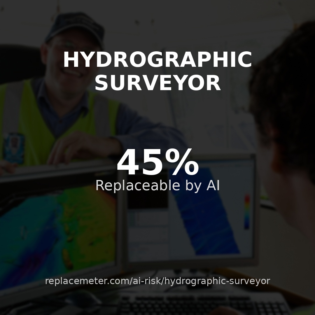 Hydrographic surveyor