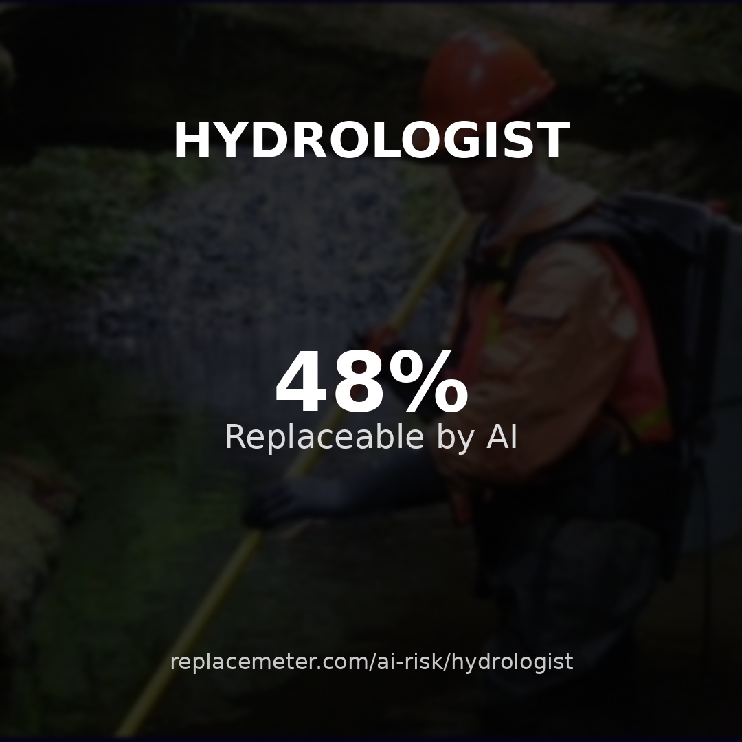 Hydrologist