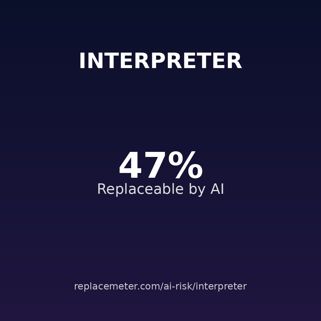 Interpreter