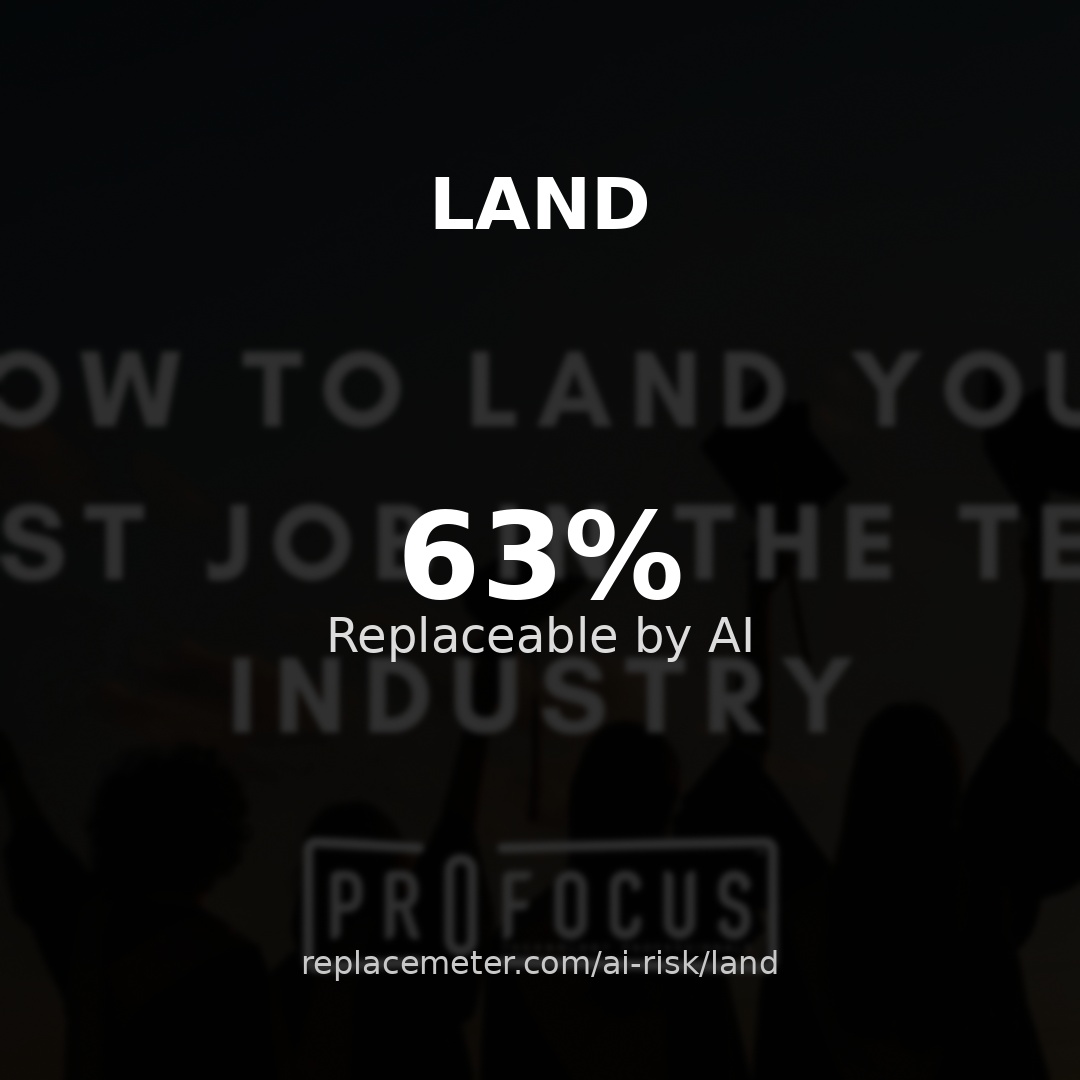 Land