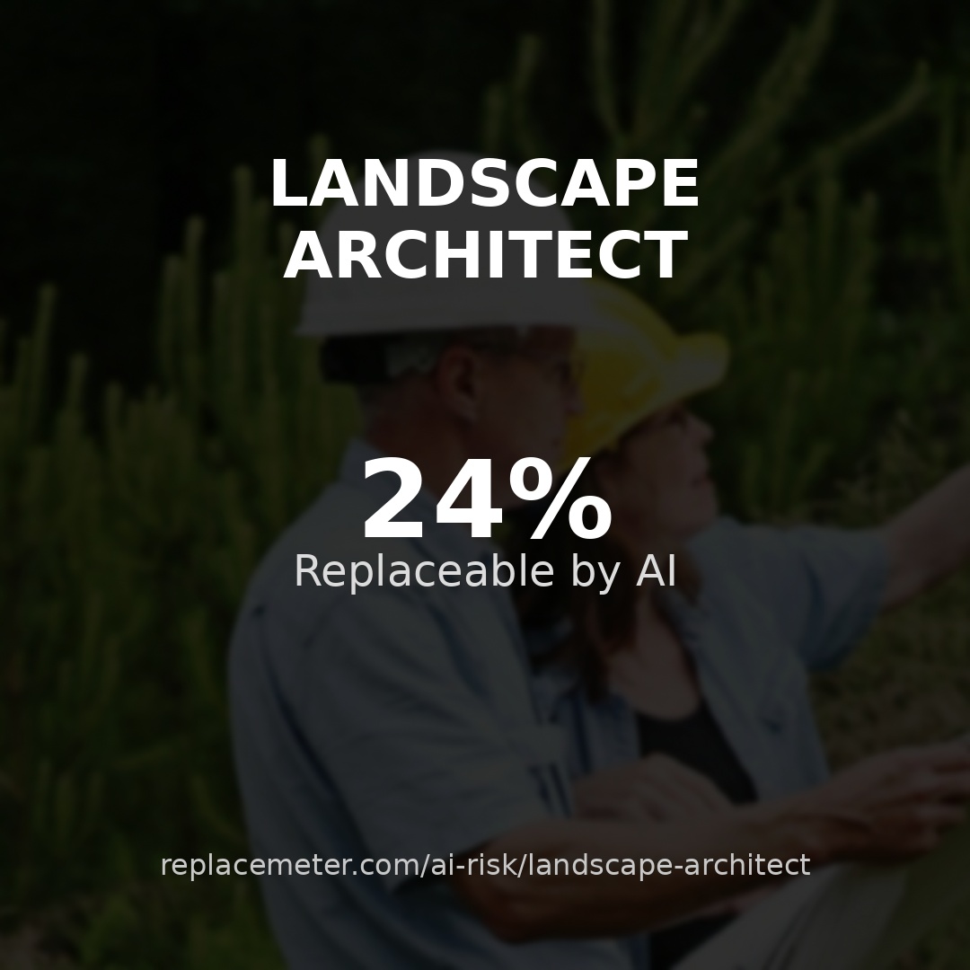 Landscape architect