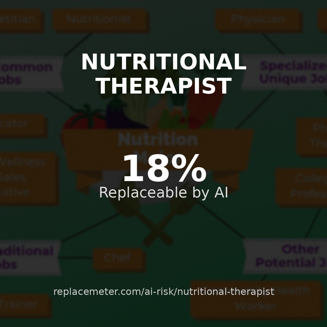 Nutritional therapist