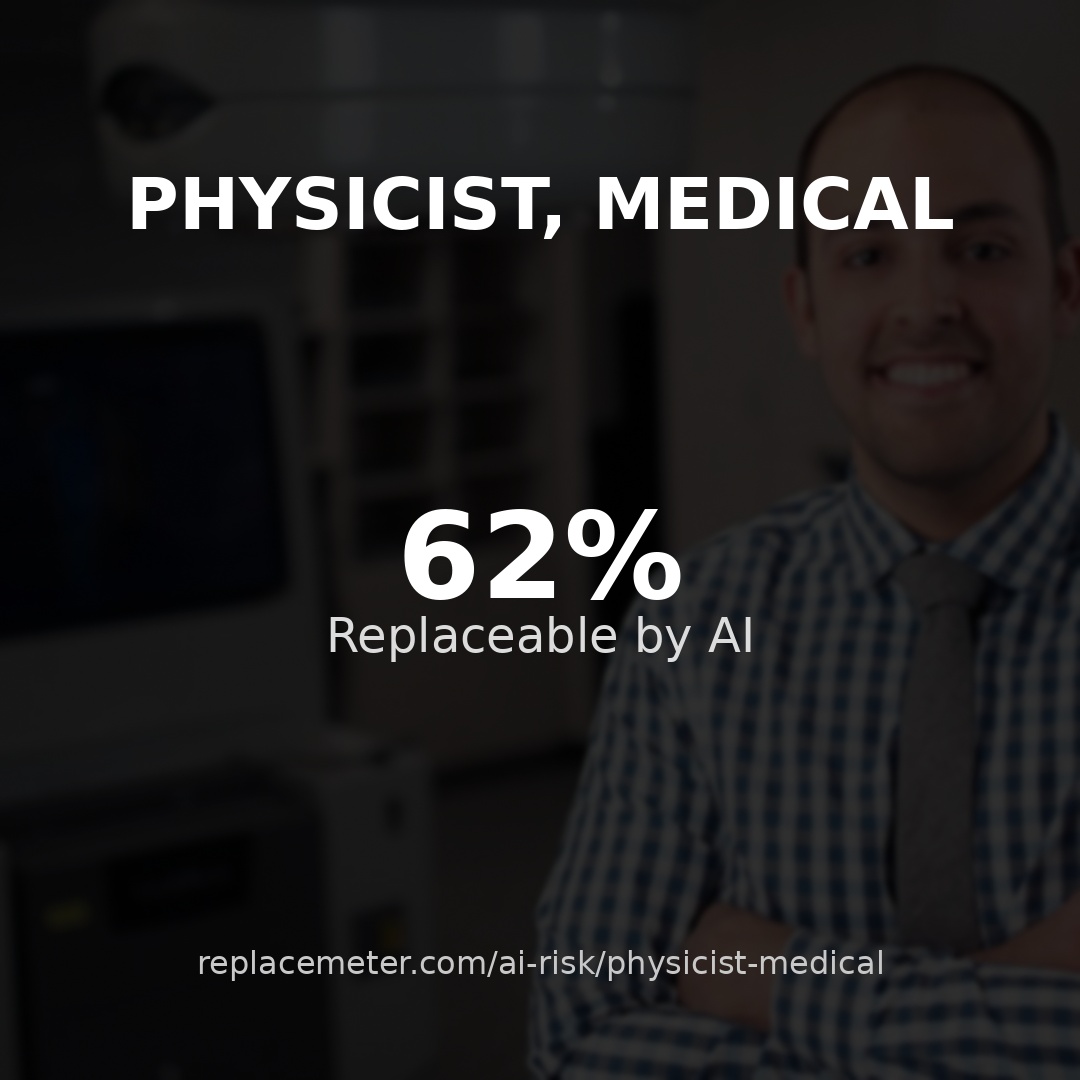 Physicist, medical