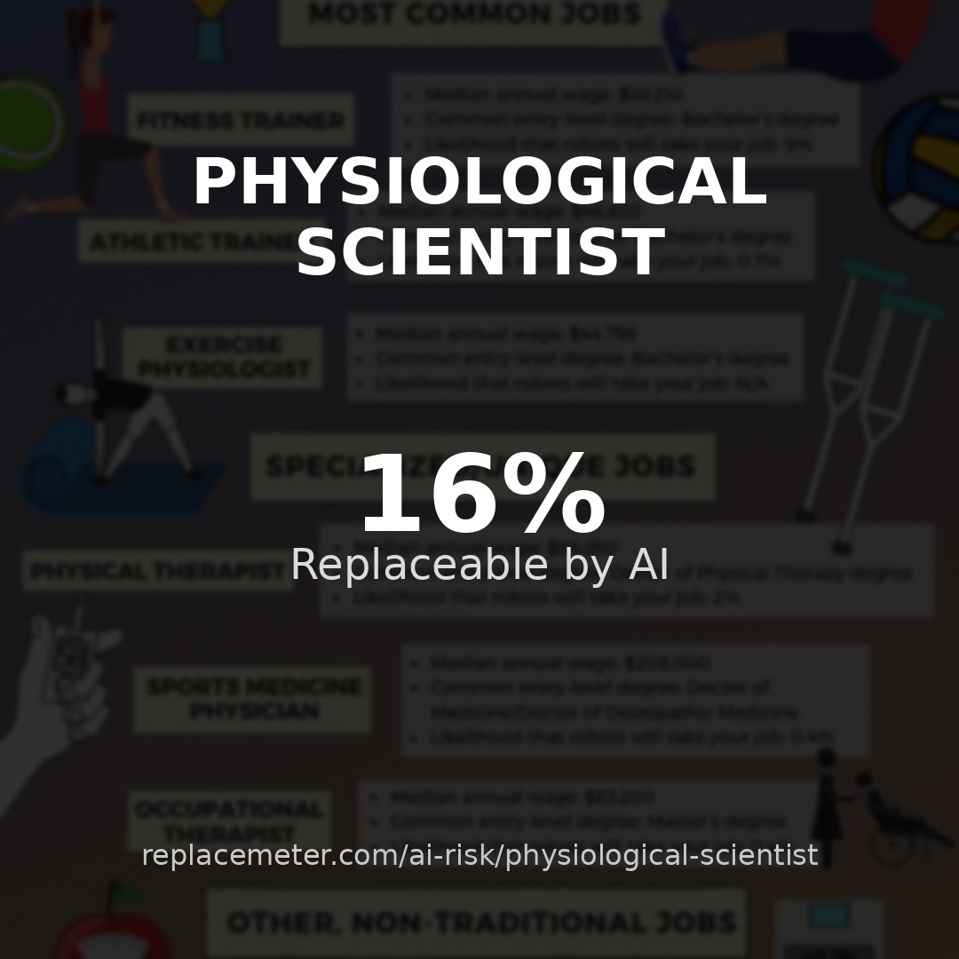 Physiological scientist