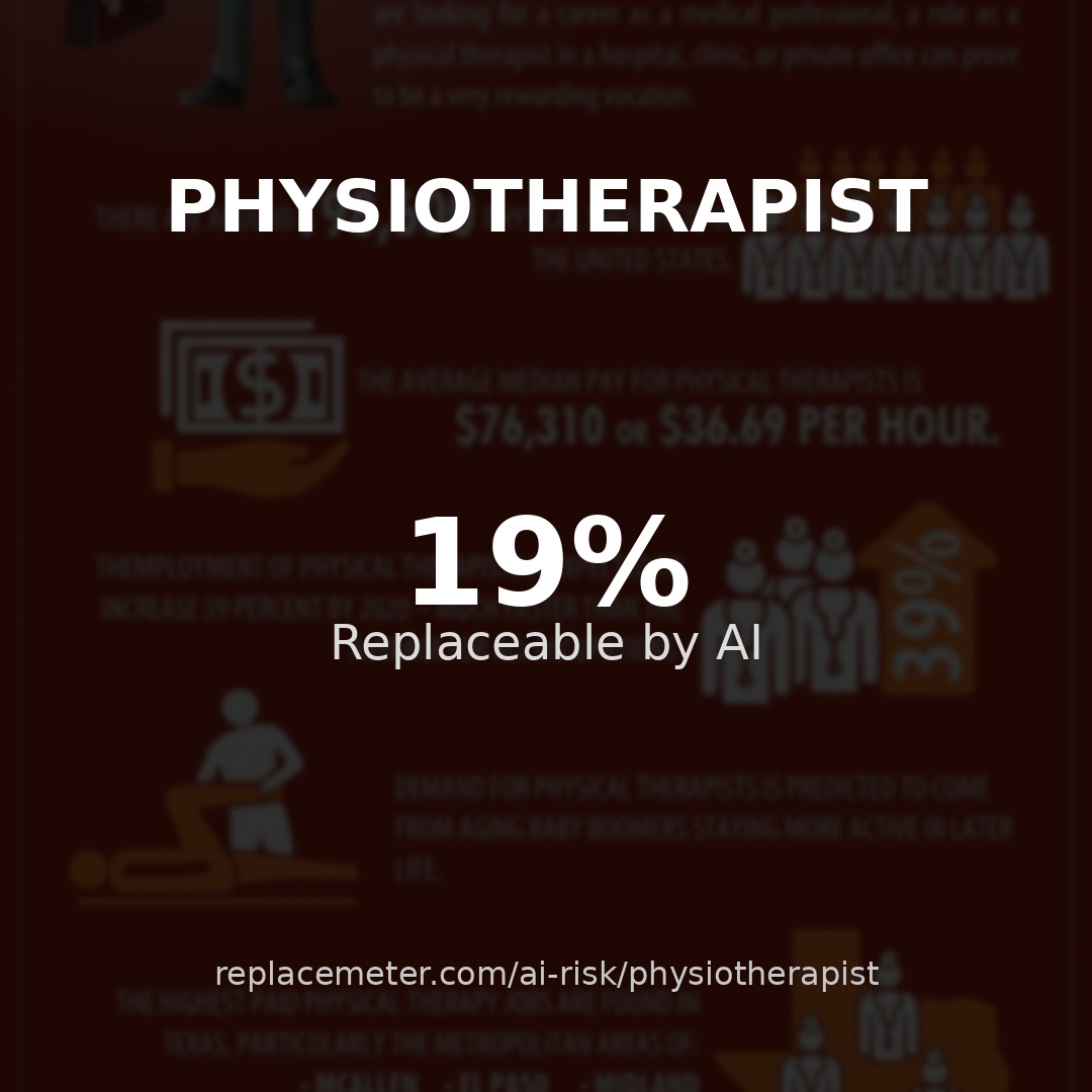 Physiotherapist