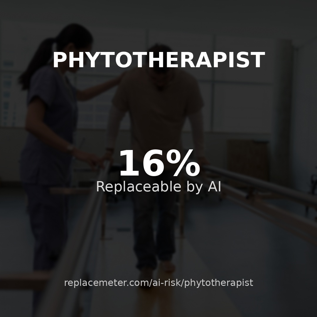 Phytotherapist