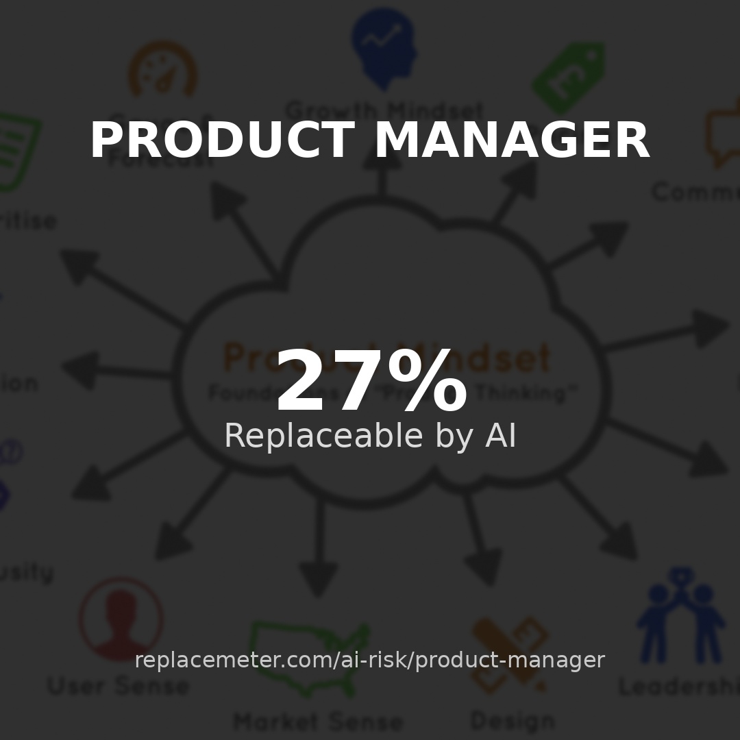 Product manager
