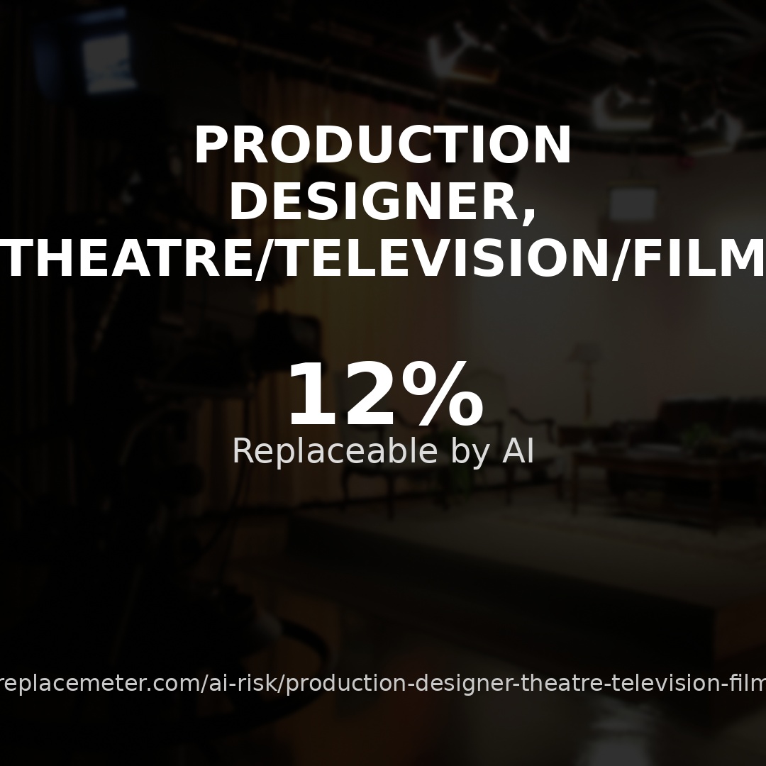 Production designer, theatre/television/film