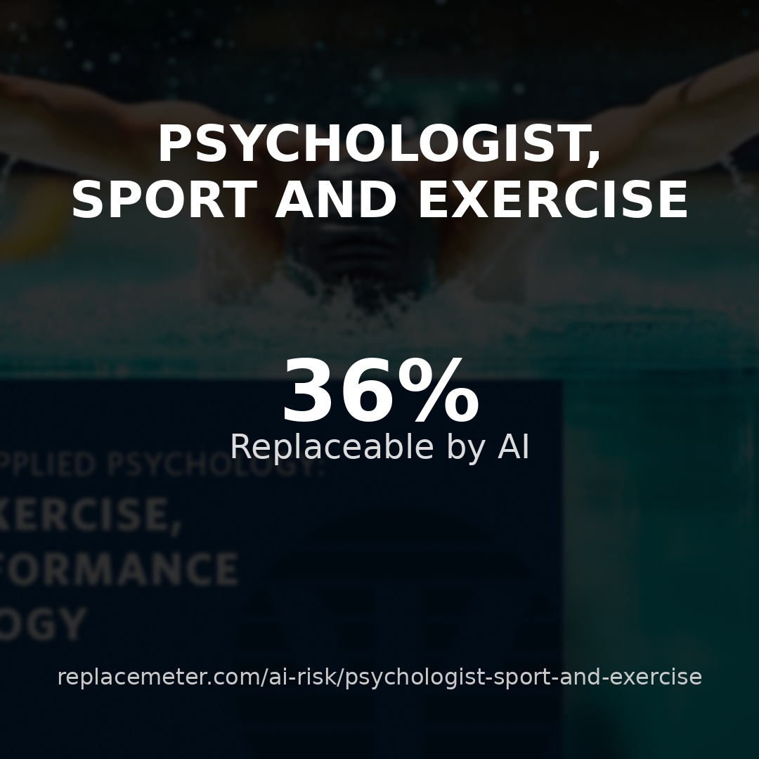 Psychologist, sport and exercise