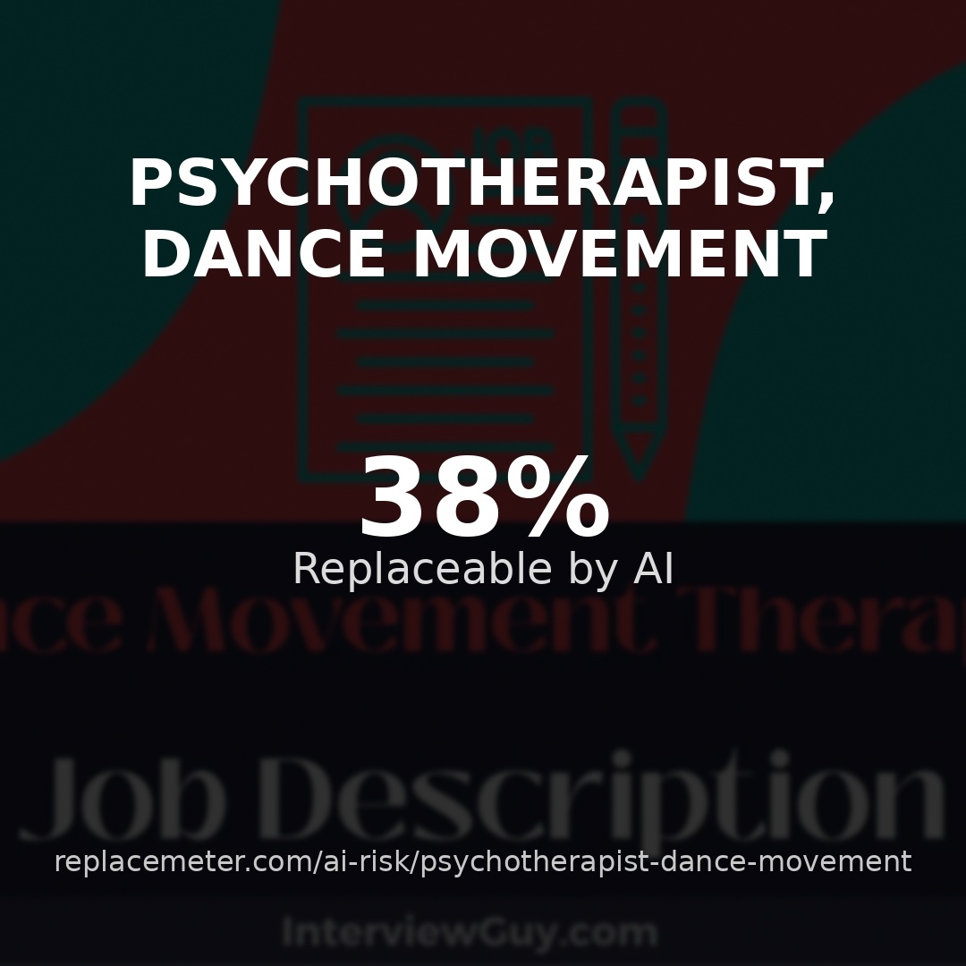Psychotherapist, dance movement