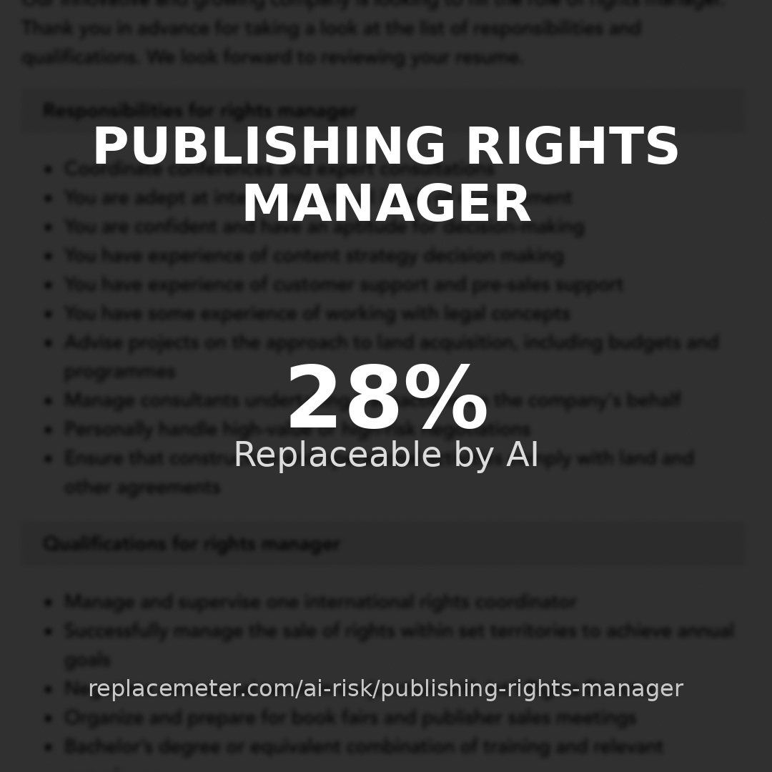 Publishing rights manager