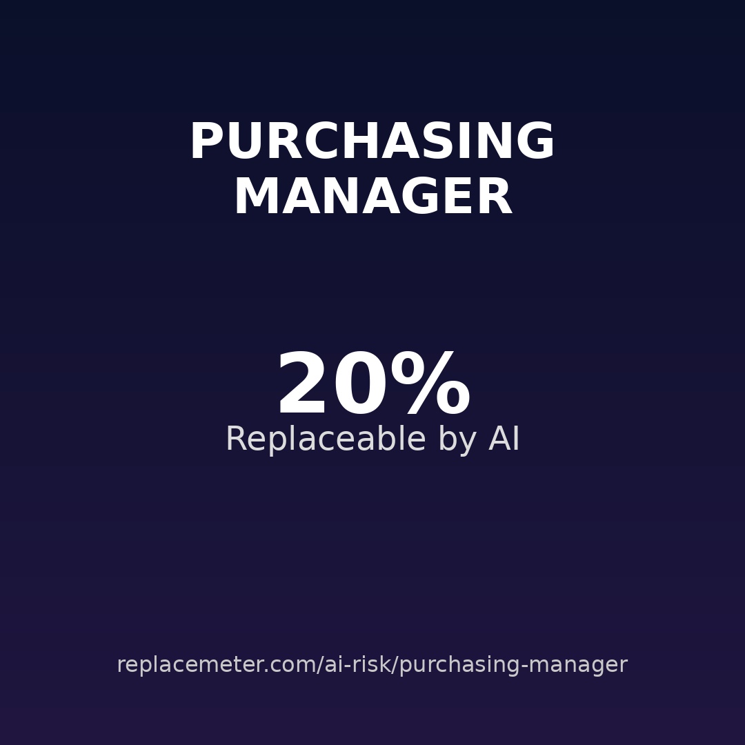 Purchasing manager