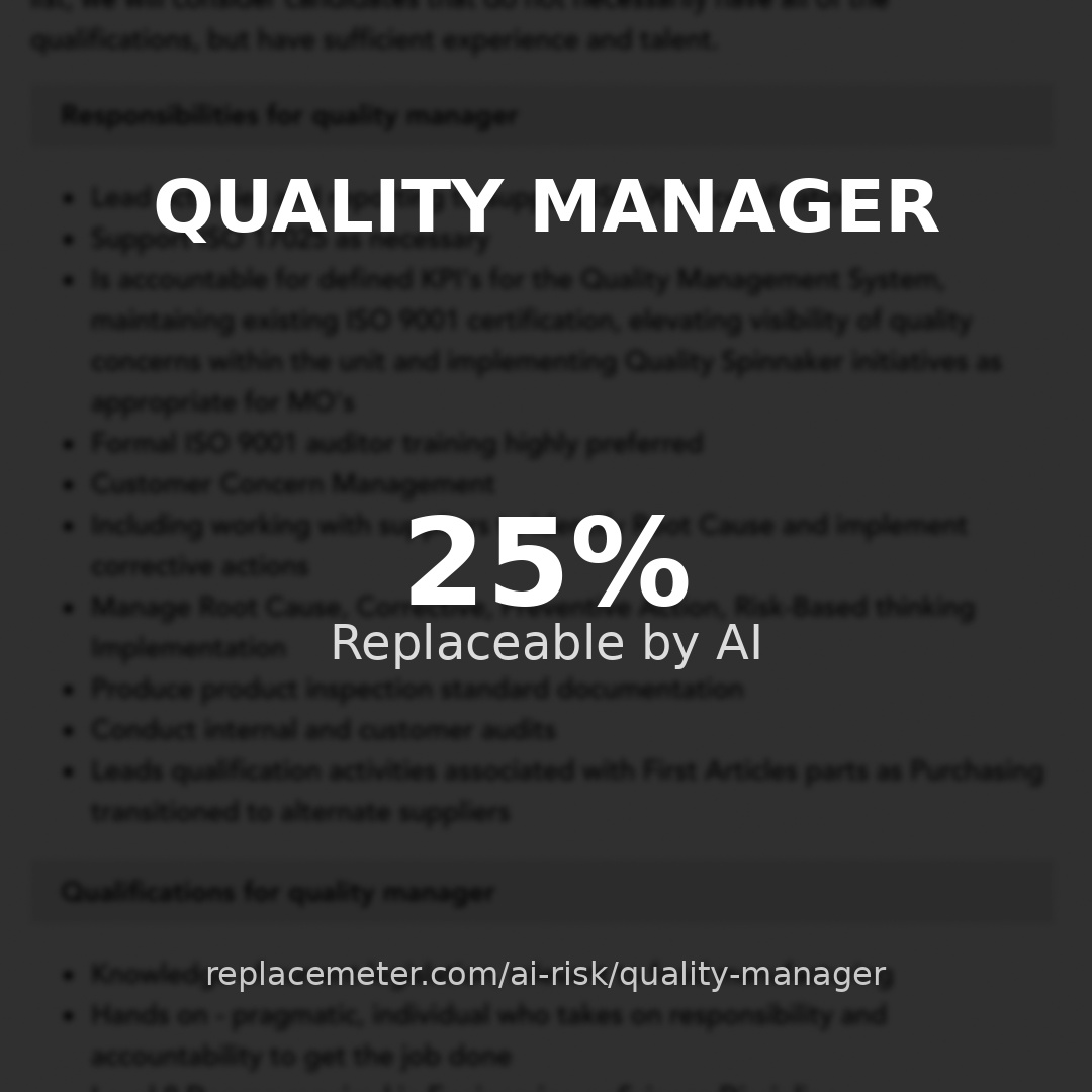Quality manager