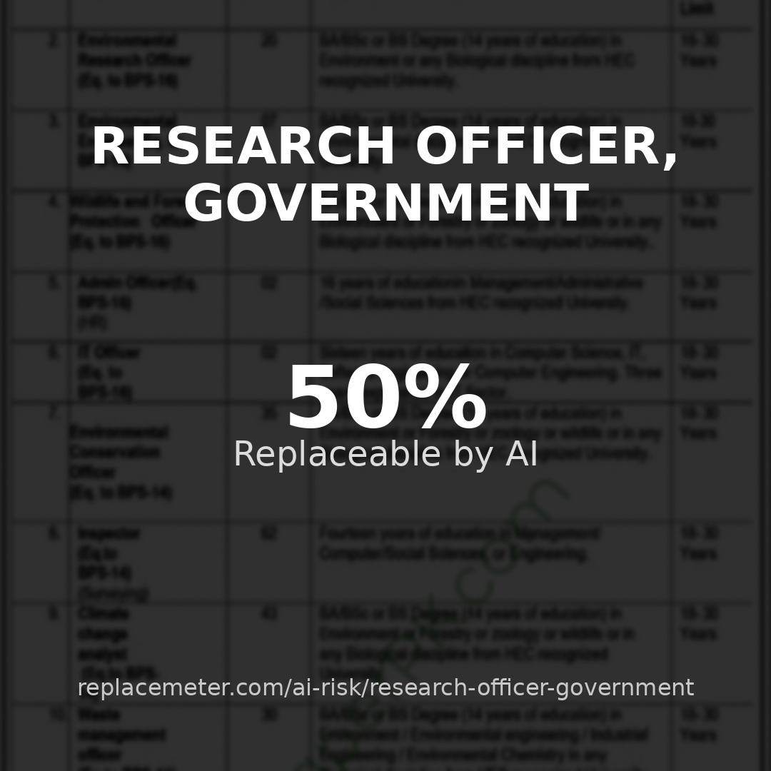 Research officer, government