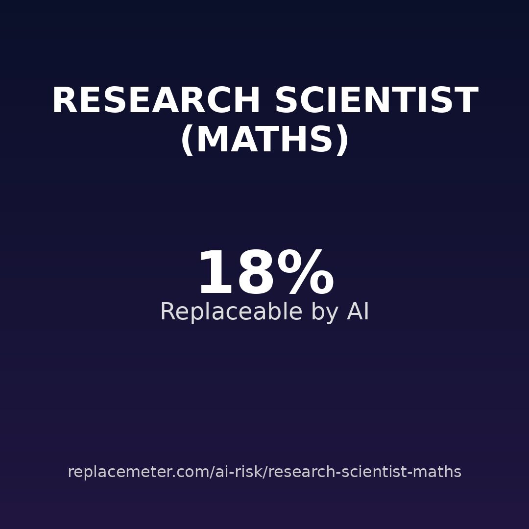 Research scientist (maths)