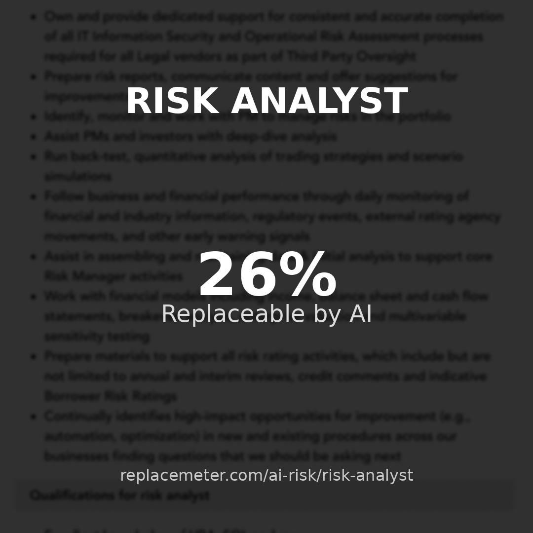 Risk analyst