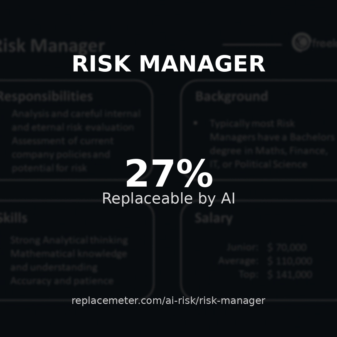 Risk manager